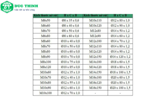 Bảng tra kích thước bu lông nở, tắc kê nở