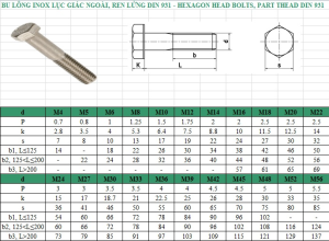 Bu lông inox lục giác ngoài ren lửng DIN 931