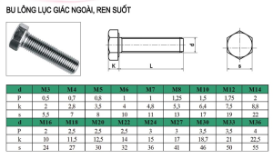 Bu lông inox lục giác ngoài ren suốt DIN 933