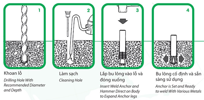 Quy trình thi công bu lông nở hàn - tắc kê hàn