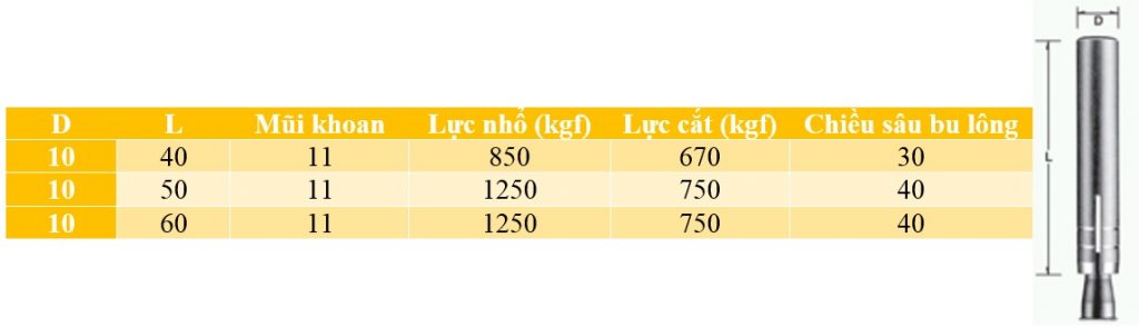 Thông số bu lông nở hàn - tắc kê hàn