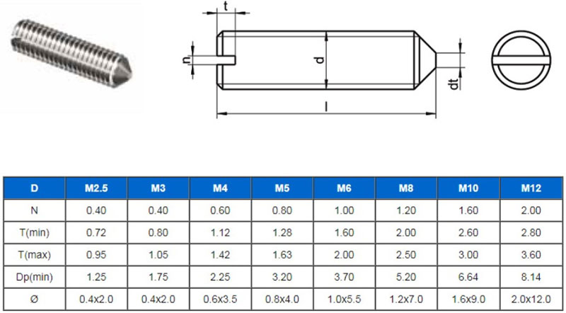 cấu tạo vít trí lục giác đầu bằng DIN 913