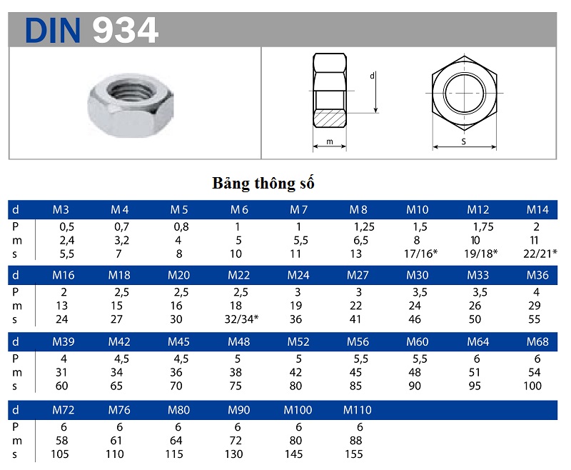 Đai ốc inox lục giác din 934