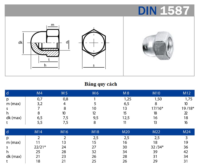 Thông số kỹ thuật đai ốc mũ inox DIN 1587