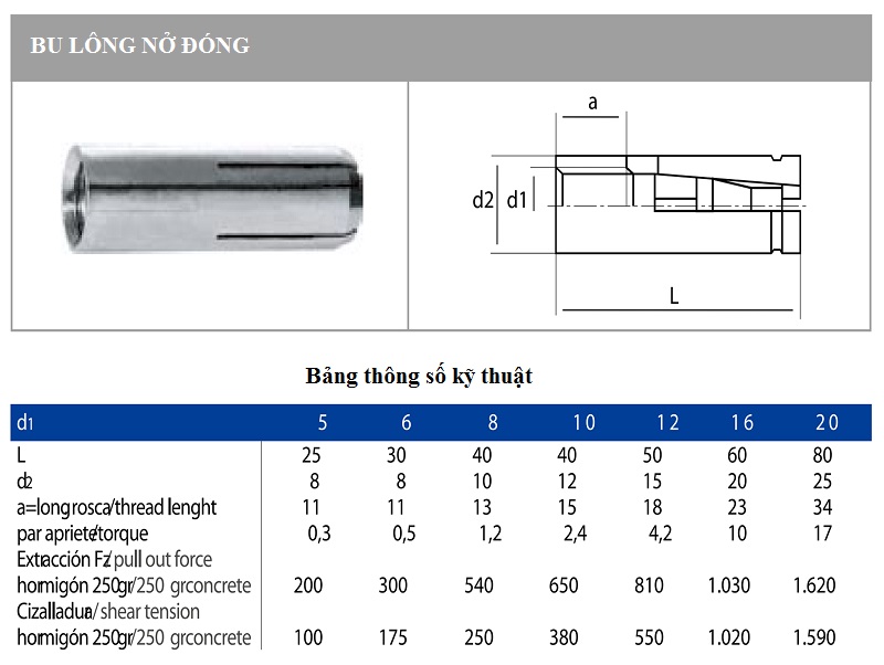 Thông số kỹ thuật bu lông nở đạn - tắc kê đóng