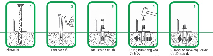 Thi công bu lông nở đinh - tắc kê đinh