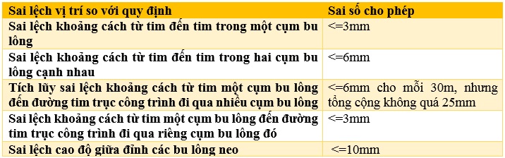 Sai số nghiệm thu của bu lông neo móng chữ J