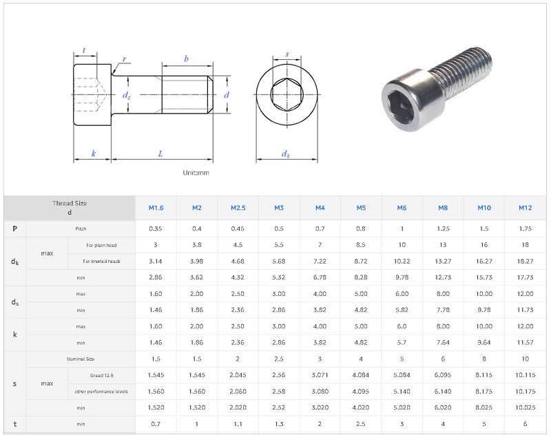 Kích thước bu lông lục giác chìm trụ Inox 201