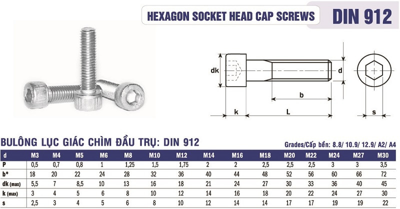 Thông số kỹ thuật bu lông lục giác chìm DIN 912