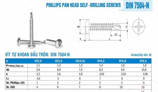 Thông số kỹ thuật vít tự khoan đầu tròn DIN 7504N