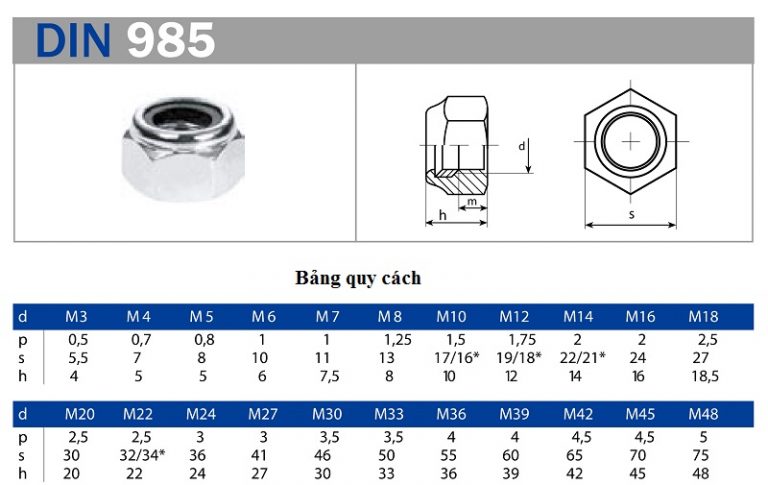 Thông số kỹ thuật đai ốc khóa inox DIN 985