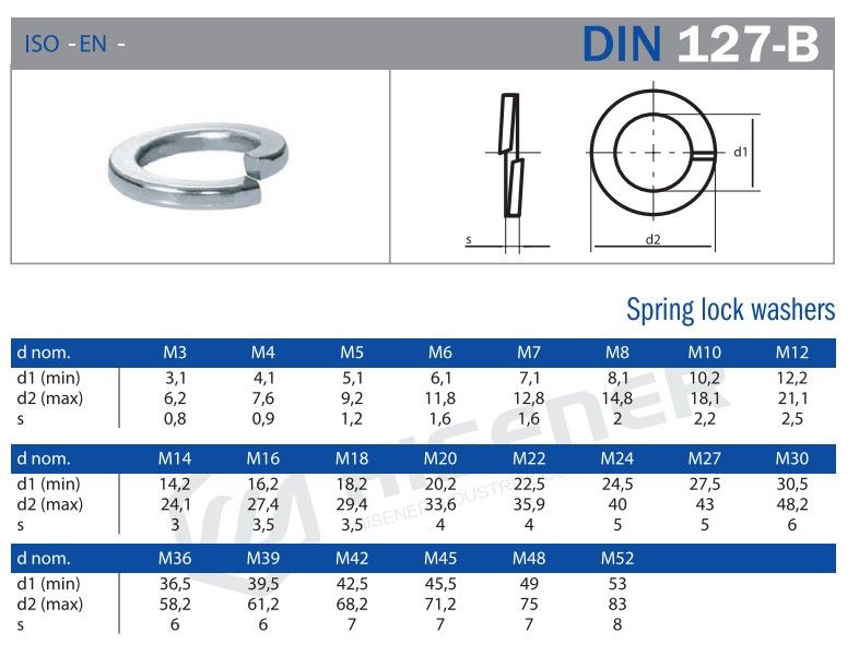 Thông số kỹ thuật long đen vênh DIN 127B