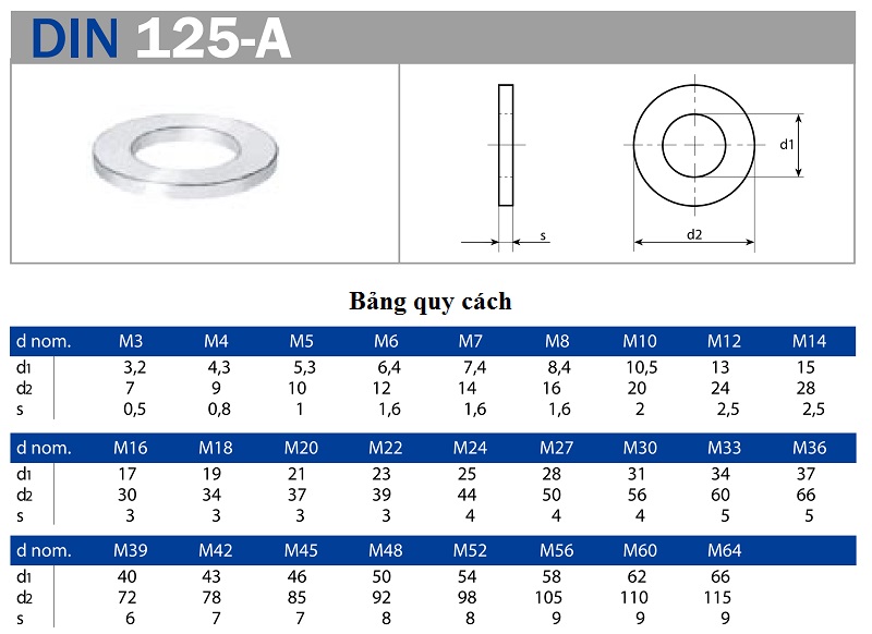 Thông số kỹ thuật long đen phẳng DIN 125A