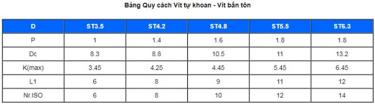 Thông số kỹ thuật vít bắn tôn DIN 7504-K