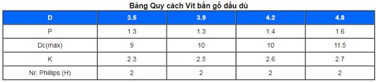 Thông số kỹ thuật vít gỗ đầu dù DIN 7984C