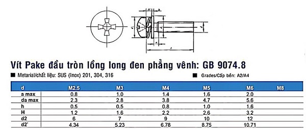 Vít pake đầu tròn long đen kép GB9074.8