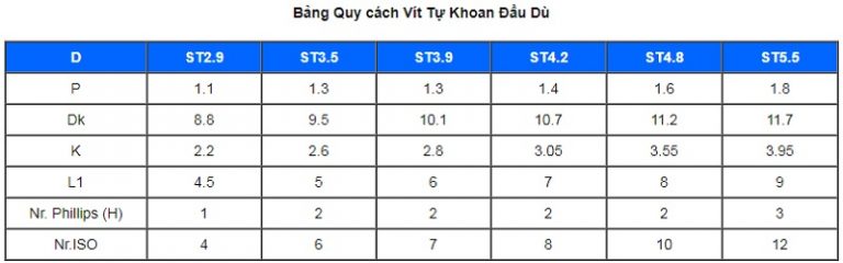 Vít tự khoan đầu dù DIN 7504T